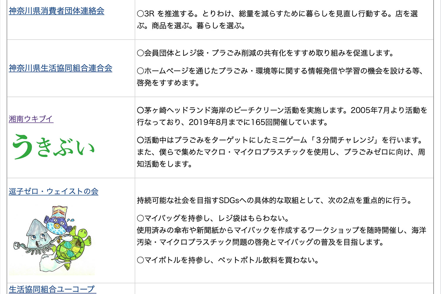 かながわプラごみゼロ宣言 賛同企業ページに掲載いただきました 海岸清掃団体 湘南ウキブイ かながわプラごみゼロ宣言 賛同企業ページに掲載いただきました 海岸清掃団体 湘南ウキブイ